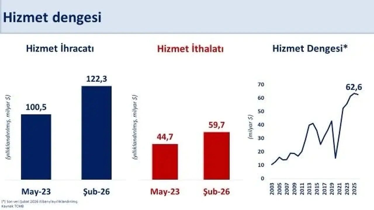Bakan Şimşek açıkladı: Hizmet ihracatında vergi avantajı nasıl uygulanacak?